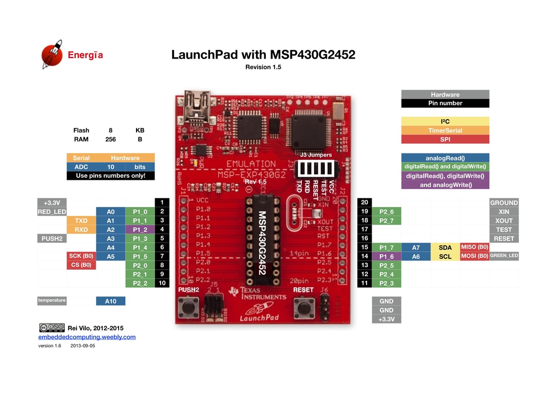 MSP430 Launchpad